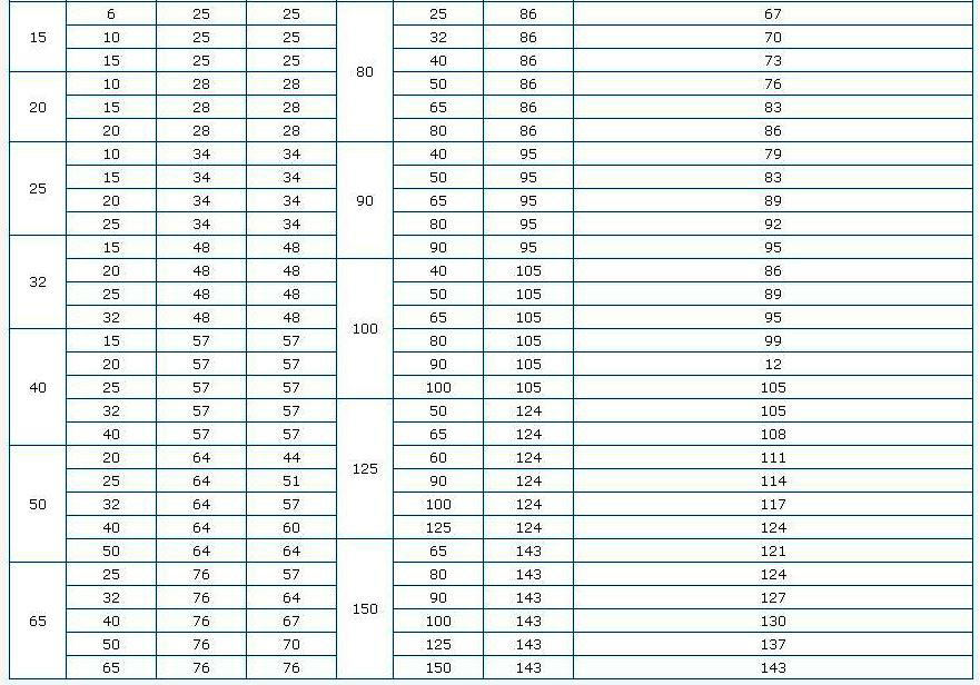 Ansi B16.9 Buttweld Reducing Tee 